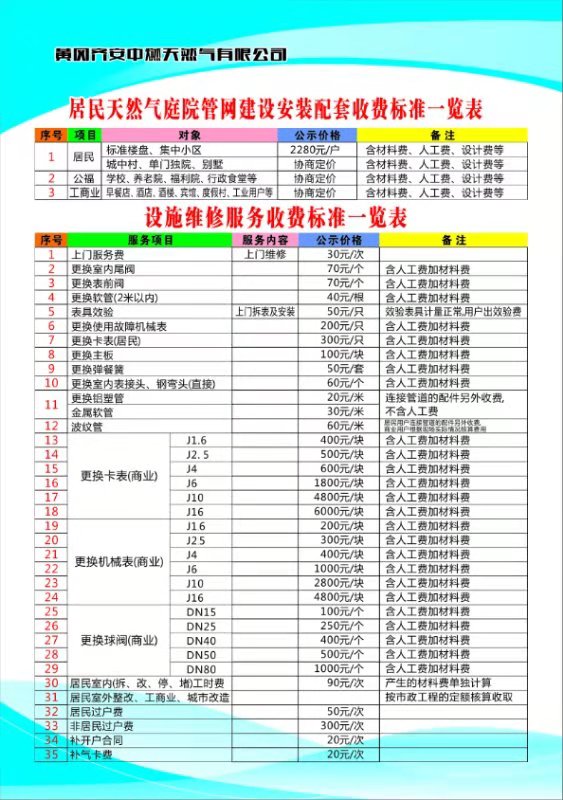 居民天然氣庭院管網(wǎng)建設(shè)安裝配套、設(shè)施維修服務(wù)收費(fèi)標(biāo)準(zhǔn)一覽表.jpg